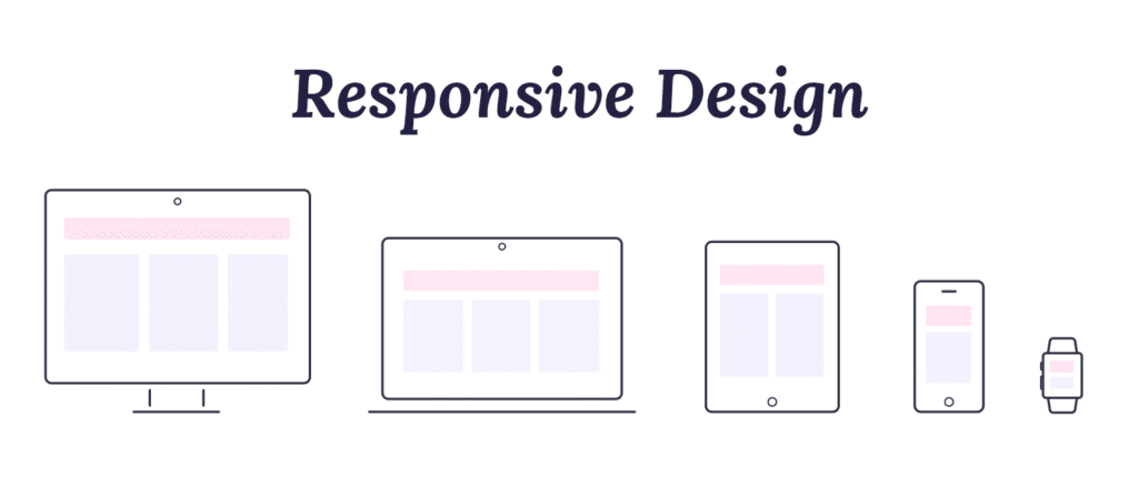 Responsive website design displayed across desktop, tablet, mobile, and smartwatch devices