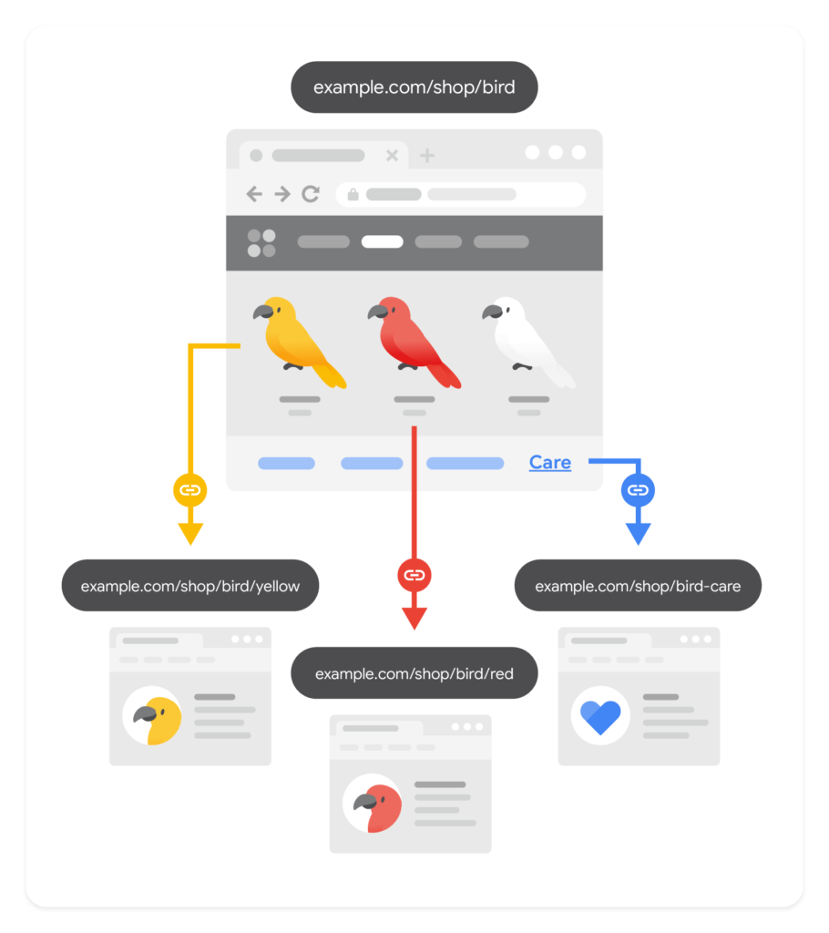 Website internal linking diagram connecting related pages and resources