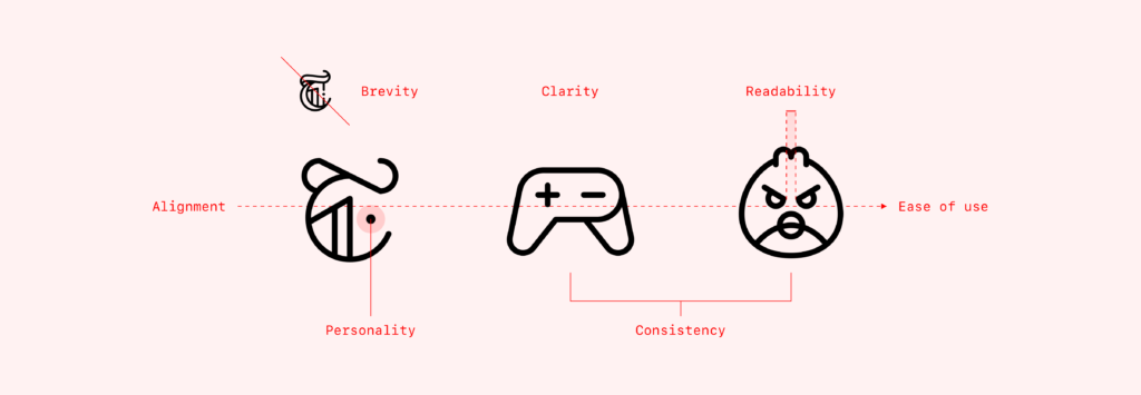 Logo design principles infographic highlighting clarity, readability, alignment, personality, consistency, brevity, and ease of use.